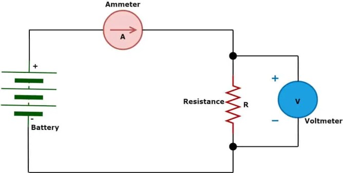 ¿Qué es la resistencia eléctrica? Definición y Unidad de Resistencia