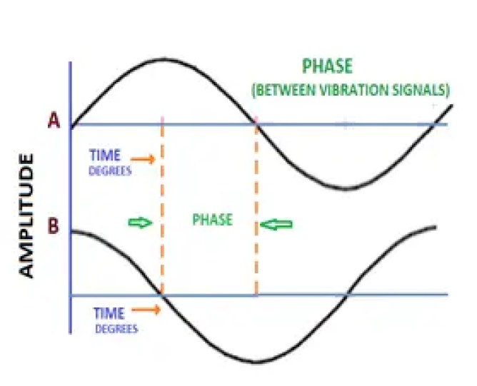 ¿Qué es un Keyphasor? ¿Cómo funciona KeyPhasor?