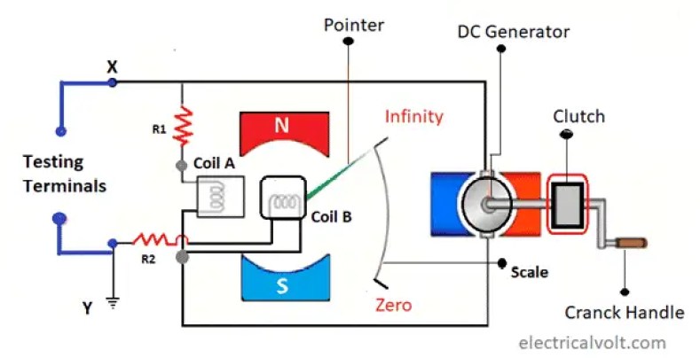¿Qué es un Megger? Principio, Ventajas, Desventajas